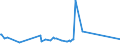 CN 15132950 /Exports /Unit = Prices (Euro/ton) /Partner: Portugal /Reporter: Eur27_2020 /15132950:Palm Kernel and Babassu oil and Their Liquid Fractions, Whether or not Refined, but not Chemically Modified, in Immediate Packings of <= 1 kg (Excl. for Technical or Industrial Uses and Crude)