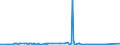 CN 15132950 /Exports /Unit = Prices (Euro/ton) /Partner: Gibraltar /Reporter: Eur27_2020 /15132950:Palm Kernel and Babassu oil and Their Liquid Fractions, Whether or not Refined, but not Chemically Modified, in Immediate Packings of <= 1 kg (Excl. for Technical or Industrial Uses and Crude)