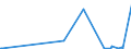 CN 15132950 /Exports /Unit = Quantities in tons /Partner: Cape Verde /Reporter: Eur27_2020 /15132950:Palm Kernel and Babassu oil and Their Liquid Fractions, Whether or not Refined, but not Chemically Modified, in Immediate Packings of <= 1 kg (Excl. for Technical or Industrial Uses and Crude)