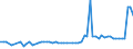 CN 15132990 /Exports /Unit = Prices (Euro/ton) /Partner: United Kingdom(Northern Ireland) /Reporter: Eur27_2020 /15132990:Palm Kernel and Babassu oil and Their Liquid Fractions, Whether or not Refined, but not Chemically Modified, in Immediate Packings of > 1 kg or put up Otherwise (Excl. for Technical or Industrial Uses and Crude)