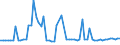 CN 15132990 /Exports /Unit = Prices (Euro/ton) /Partner: United Kingdom(Excluding Northern Ireland) /Reporter: Eur27_2020 /15132990:Palm Kernel and Babassu oil and Their Liquid Fractions, Whether or not Refined, but not Chemically Modified, in Immediate Packings of > 1 kg or put up Otherwise (Excl. for Technical or Industrial Uses and Crude)