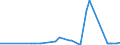 CN 15132990 /Exports /Unit = Prices (Euro/ton) /Partner: Turkey /Reporter: Eur27_2020 /15132990:Palm Kernel and Babassu oil and Their Liquid Fractions, Whether or not Refined, but not Chemically Modified, in Immediate Packings of > 1 kg or put up Otherwise (Excl. for Technical or Industrial Uses and Crude)