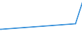 CN 15132990 /Exports /Unit = Prices (Euro/ton) /Partner: S.tome /Reporter: Eur27_2020 /15132990:Palm Kernel and Babassu oil and Their Liquid Fractions, Whether or not Refined, but not Chemically Modified, in Immediate Packings of > 1 kg or put up Otherwise (Excl. for Technical or Industrial Uses and Crude)