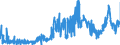 KN 1513 /Exporte /Einheit = Preise (Euro/Tonne) /Partnerland: Niederlande /Meldeland: Eur27_2020 /1513:Kokosöl `kopraöl`, Palmkernöl und Babassuöl Sowie Deren Fraktionen, Auch Raffiniert, Jedoch Chemisch Unmodifiziert