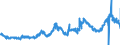 KN 1513 /Exporte /Einheit = Preise (Euro/Tonne) /Partnerland: Deutschland /Meldeland: Eur27_2020 /1513:Kokosöl `kopraöl`, Palmkernöl und Babassuöl Sowie Deren Fraktionen, Auch Raffiniert, Jedoch Chemisch Unmodifiziert