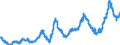 KN 1513 /Exporte /Einheit = Preise (Euro/Tonne) /Partnerland: Italien /Meldeland: Eur27_2020 /1513:Kokosöl `kopraöl`, Palmkernöl und Babassuöl Sowie Deren Fraktionen, Auch Raffiniert, Jedoch Chemisch Unmodifiziert
