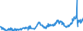 KN 1513 /Exporte /Einheit = Preise (Euro/Tonne) /Partnerland: Ver.koenigreich /Meldeland: Eur27_2020 /1513:Kokosöl `kopraöl`, Palmkernöl und Babassuöl Sowie Deren Fraktionen, Auch Raffiniert, Jedoch Chemisch Unmodifiziert