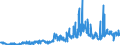 KN 1513 /Exporte /Einheit = Preise (Euro/Tonne) /Partnerland: Irland /Meldeland: Eur27_2020 /1513:Kokosöl `kopraöl`, Palmkernöl und Babassuöl Sowie Deren Fraktionen, Auch Raffiniert, Jedoch Chemisch Unmodifiziert
