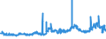 KN 1513 /Exporte /Einheit = Preise (Euro/Tonne) /Partnerland: Griechenland /Meldeland: Eur27_2020 /1513:Kokosöl `kopraöl`, Palmkernöl und Babassuöl Sowie Deren Fraktionen, Auch Raffiniert, Jedoch Chemisch Unmodifiziert