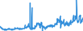 KN 1513 /Exporte /Einheit = Preise (Euro/Tonne) /Partnerland: Portugal /Meldeland: Eur27_2020 /1513:Kokosöl `kopraöl`, Palmkernöl und Babassuöl Sowie Deren Fraktionen, Auch Raffiniert, Jedoch Chemisch Unmodifiziert