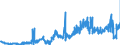 KN 1513 /Exporte /Einheit = Preise (Euro/Tonne) /Partnerland: Spanien /Meldeland: Eur27_2020 /1513:Kokosöl `kopraöl`, Palmkernöl und Babassuöl Sowie Deren Fraktionen, Auch Raffiniert, Jedoch Chemisch Unmodifiziert