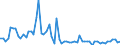 KN 1513 /Exporte /Einheit = Preise (Euro/Tonne) /Partnerland: Ver.koenigreich(Nordirland) /Meldeland: Eur27_2020 /1513:Kokosöl `kopraöl`, Palmkernöl und Babassuöl Sowie Deren Fraktionen, Auch Raffiniert, Jedoch Chemisch Unmodifiziert