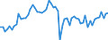 KN 1513 /Exporte /Einheit = Preise (Euro/Tonne) /Partnerland: Ver.koenigreich(Ohne Nordirland) /Meldeland: Eur27_2020 /1513:Kokosöl `kopraöl`, Palmkernöl und Babassuöl Sowie Deren Fraktionen, Auch Raffiniert, Jedoch Chemisch Unmodifiziert