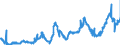 KN 1513 /Exporte /Einheit = Preise (Euro/Tonne) /Partnerland: Belgien /Meldeland: Eur27_2020 /1513:Kokosöl `kopraöl`, Palmkernöl und Babassuöl Sowie Deren Fraktionen, Auch Raffiniert, Jedoch Chemisch Unmodifiziert