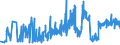 KN 1513 /Exporte /Einheit = Preise (Euro/Tonne) /Partnerland: Luxemburg /Meldeland: Eur27_2020 /1513:Kokosöl `kopraöl`, Palmkernöl und Babassuöl Sowie Deren Fraktionen, Auch Raffiniert, Jedoch Chemisch Unmodifiziert