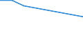 KN 1513 /Exporte /Einheit = Preise (Euro/Tonne) /Partnerland: Ceuta und Melilla /Meldeland: Eur27 /1513:Kokosöl `kopraöl`, Palmkernöl und Babassuöl Sowie Deren Fraktionen, Auch Raffiniert, Jedoch Chemisch Unmodifiziert