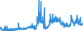 KN 1513 /Exporte /Einheit = Preise (Euro/Tonne) /Partnerland: Finnland /Meldeland: Eur27_2020 /1513:Kokosöl `kopraöl`, Palmkernöl und Babassuöl Sowie Deren Fraktionen, Auch Raffiniert, Jedoch Chemisch Unmodifiziert