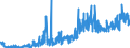 KN 1513 /Exporte /Einheit = Preise (Euro/Tonne) /Partnerland: Schweiz /Meldeland: Eur27_2020 /1513:Kokosöl `kopraöl`, Palmkernöl und Babassuöl Sowie Deren Fraktionen, Auch Raffiniert, Jedoch Chemisch Unmodifiziert