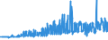 KN 1513 /Exporte /Einheit = Preise (Euro/Tonne) /Partnerland: Faeroeer Inseln /Meldeland: Eur27_2020 /1513:Kokosöl `kopraöl`, Palmkernöl und Babassuöl Sowie Deren Fraktionen, Auch Raffiniert, Jedoch Chemisch Unmodifiziert