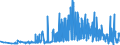KN 1513 /Exporte /Einheit = Preise (Euro/Tonne) /Partnerland: Malta /Meldeland: Eur27_2020 /1513:Kokosöl `kopraöl`, Palmkernöl und Babassuöl Sowie Deren Fraktionen, Auch Raffiniert, Jedoch Chemisch Unmodifiziert