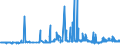 KN 1513 /Exporte /Einheit = Preise (Euro/Tonne) /Partnerland: Tuerkei /Meldeland: Eur27_2020 /1513:Kokosöl `kopraöl`, Palmkernöl und Babassuöl Sowie Deren Fraktionen, Auch Raffiniert, Jedoch Chemisch Unmodifiziert