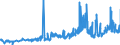 KN 1513 /Exporte /Einheit = Preise (Euro/Tonne) /Partnerland: Lettland /Meldeland: Eur27_2020 /1513:Kokosöl `kopraöl`, Palmkernöl und Babassuöl Sowie Deren Fraktionen, Auch Raffiniert, Jedoch Chemisch Unmodifiziert