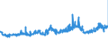 KN 1513 /Exporte /Einheit = Preise (Euro/Tonne) /Partnerland: Litauen /Meldeland: Eur27_2020 /1513:Kokosöl `kopraöl`, Palmkernöl und Babassuöl Sowie Deren Fraktionen, Auch Raffiniert, Jedoch Chemisch Unmodifiziert