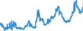 KN 1513 /Exporte /Einheit = Preise (Euro/Tonne) /Partnerland: Polen /Meldeland: Eur27_2020 /1513:Kokosöl `kopraöl`, Palmkernöl und Babassuöl Sowie Deren Fraktionen, Auch Raffiniert, Jedoch Chemisch Unmodifiziert