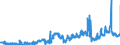 KN 1513 /Exporte /Einheit = Preise (Euro/Tonne) /Partnerland: Tschechien /Meldeland: Eur27_2020 /1513:Kokosöl `kopraöl`, Palmkernöl und Babassuöl Sowie Deren Fraktionen, Auch Raffiniert, Jedoch Chemisch Unmodifiziert