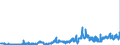 KN 1513 /Exporte /Einheit = Preise (Euro/Tonne) /Partnerland: Rumaenien /Meldeland: Eur27_2020 /1513:Kokosöl `kopraöl`, Palmkernöl und Babassuöl Sowie Deren Fraktionen, Auch Raffiniert, Jedoch Chemisch Unmodifiziert