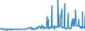 KN 1513 /Exporte /Einheit = Preise (Euro/Tonne) /Partnerland: Ukraine /Meldeland: Eur27_2020 /1513:Kokosöl `kopraöl`, Palmkernöl und Babassuöl Sowie Deren Fraktionen, Auch Raffiniert, Jedoch Chemisch Unmodifiziert