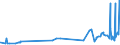 KN 1513 /Exporte /Einheit = Preise (Euro/Tonne) /Partnerland: Usbekistan /Meldeland: Eur27_2020 /1513:Kokosöl `kopraöl`, Palmkernöl und Babassuöl Sowie Deren Fraktionen, Auch Raffiniert, Jedoch Chemisch Unmodifiziert