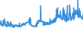 KN 1513 /Exporte /Einheit = Preise (Euro/Tonne) /Partnerland: Kroatien /Meldeland: Eur27_2020 /1513:Kokosöl `kopraöl`, Palmkernöl und Babassuöl Sowie Deren Fraktionen, Auch Raffiniert, Jedoch Chemisch Unmodifiziert