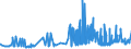 KN 1513 /Exporte /Einheit = Preise (Euro/Tonne) /Partnerland: Ehem.jug.rep.mazed /Meldeland: Eur27_2020 /1513:Kokosöl `kopraöl`, Palmkernöl und Babassuöl Sowie Deren Fraktionen, Auch Raffiniert, Jedoch Chemisch Unmodifiziert