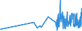 KN 1513 /Exporte /Einheit = Preise (Euro/Tonne) /Partnerland: Kap Verde /Meldeland: Eur27_2020 /1513:Kokosöl `kopraöl`, Palmkernöl und Babassuöl Sowie Deren Fraktionen, Auch Raffiniert, Jedoch Chemisch Unmodifiziert
