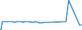 KN 1513 /Exporte /Einheit = Preise (Euro/Tonne) /Partnerland: Togo /Meldeland: Eur27_2020 /1513:Kokosöl `kopraöl`, Palmkernöl und Babassuöl Sowie Deren Fraktionen, Auch Raffiniert, Jedoch Chemisch Unmodifiziert