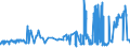 KN 15141110 /Exporte /Einheit = Preise (Euro/Tonne) /Partnerland: Irland /Meldeland: Eur27_2020 /15141110:Rapsöl und Rübsenöl, Erucasäurearm `fettes Öl mit Einem Erucasäuregehalt von < 2 Ght`, Roh, zu Technischen Oder Industriellen Zwecken (Ausg. zum Herstellen von Lebensmitteln)
