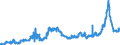 CN 15141190 /Exports /Unit = Prices (Euro/ton) /Partner: Netherlands /Reporter: Eur27_2020 /15141190:Low Erucic Acid Rape or Colza oil `fixed oil Which has an Erucic Acid Content of < 2%`, Crude (Excl. for Technical or Industrial Uses)