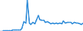 CN 15141190 /Exports /Unit = Prices (Euro/ton) /Partner: United Kingdom(Northern Ireland) /Reporter: Eur27_2020 /15141190:Low Erucic Acid Rape or Colza oil `fixed oil Which has an Erucic Acid Content of < 2%`, Crude (Excl. for Technical or Industrial Uses)