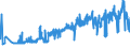CN 15141190 /Exports /Unit = Prices (Euro/ton) /Partner: Luxembourg /Reporter: Eur27_2020 /15141190:Low Erucic Acid Rape or Colza oil `fixed oil Which has an Erucic Acid Content of < 2%`, Crude (Excl. for Technical or Industrial Uses)
