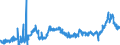 CN 15141190 /Exports /Unit = Prices (Euro/ton) /Partner: Sweden /Reporter: Eur27_2020 /15141190:Low Erucic Acid Rape or Colza oil `fixed oil Which has an Erucic Acid Content of < 2%`, Crude (Excl. for Technical or Industrial Uses)