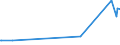 CN 15141190 /Exports /Unit = Prices (Euro/ton) /Partner: Belarus /Reporter: Eur27_2020 /15141190:Low Erucic Acid Rape or Colza oil `fixed oil Which has an Erucic Acid Content of < 2%`, Crude (Excl. for Technical or Industrial Uses)