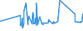 CN 15141190 /Exports /Unit = Prices (Euro/ton) /Partner: Kasakhstan /Reporter: Eur27_2020 /15141190:Low Erucic Acid Rape or Colza oil `fixed oil Which has an Erucic Acid Content of < 2%`, Crude (Excl. for Technical or Industrial Uses)