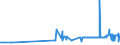 CN 15141190 /Exports /Unit = Prices (Euro/ton) /Partner: Bosnia-herz. /Reporter: Eur27_2020 /15141190:Low Erucic Acid Rape or Colza oil `fixed oil Which has an Erucic Acid Content of < 2%`, Crude (Excl. for Technical or Industrial Uses)