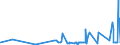 CN 15141190 /Exports /Unit = Prices (Euro/ton) /Partner: Morocco /Reporter: Eur27_2020 /15141190:Low Erucic Acid Rape or Colza oil `fixed oil Which has an Erucic Acid Content of < 2%`, Crude (Excl. for Technical or Industrial Uses)