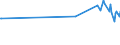 CN 15141190 /Exports /Unit = Prices (Euro/ton) /Partner: Mexico /Reporter: Eur27_2020 /15141190:Low Erucic Acid Rape or Colza oil `fixed oil Which has an Erucic Acid Content of < 2%`, Crude (Excl. for Technical or Industrial Uses)