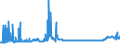 CN 15141910 /Exports /Unit = Prices (Euro/ton) /Partner: France /Reporter: Eur27_2020 /15141910:Low Erucic Acid Rape or Colza oil `fixed oil Which has an Erucic Acid Content of < 2%` and its Fractions, Whether or not Refined, but not Chemically Modified, for Technical or Industrial Uses (Excl. for Manufacture of Foodstuffs for Human Consumption and Crude)