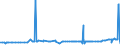 CN 15141910 /Exports /Unit = Prices (Euro/ton) /Partner: Iceland /Reporter: Eur27_2020 /15141910:Low Erucic Acid Rape or Colza oil `fixed oil Which has an Erucic Acid Content of < 2%` and its Fractions, Whether or not Refined, but not Chemically Modified, for Technical or Industrial Uses (Excl. for Manufacture of Foodstuffs for Human Consumption and Crude)