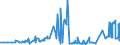 CN 15141910 /Exports /Unit = Prices (Euro/ton) /Partner: Bulgaria /Reporter: Eur27_2020 /15141910:Low Erucic Acid Rape or Colza oil `fixed oil Which has an Erucic Acid Content of < 2%` and its Fractions, Whether or not Refined, but not Chemically Modified, for Technical or Industrial Uses (Excl. for Manufacture of Foodstuffs for Human Consumption and Crude)