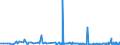 CN 15141910 /Exports /Unit = Prices (Euro/ton) /Partner: Usa /Reporter: Eur27_2020 /15141910:Low Erucic Acid Rape or Colza oil `fixed oil Which has an Erucic Acid Content of < 2%` and its Fractions, Whether or not Refined, but not Chemically Modified, for Technical or Industrial Uses (Excl. for Manufacture of Foodstuffs for Human Consumption and Crude)